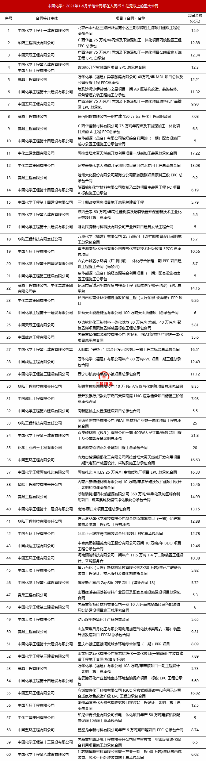 斩获1723亿超级大单，这家建筑央企开始爆发