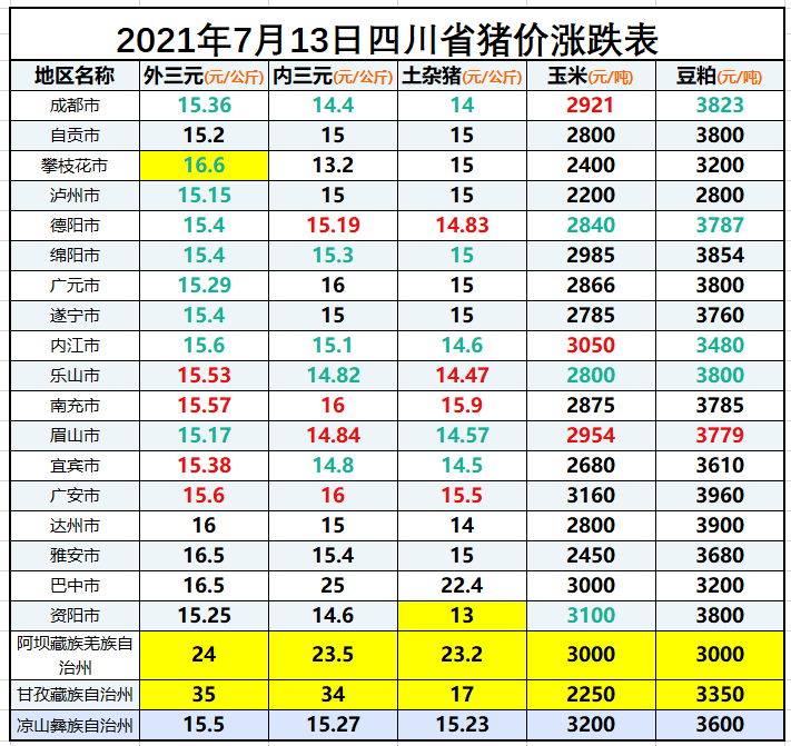 成都猪价今日行情，南通猪价今日行情