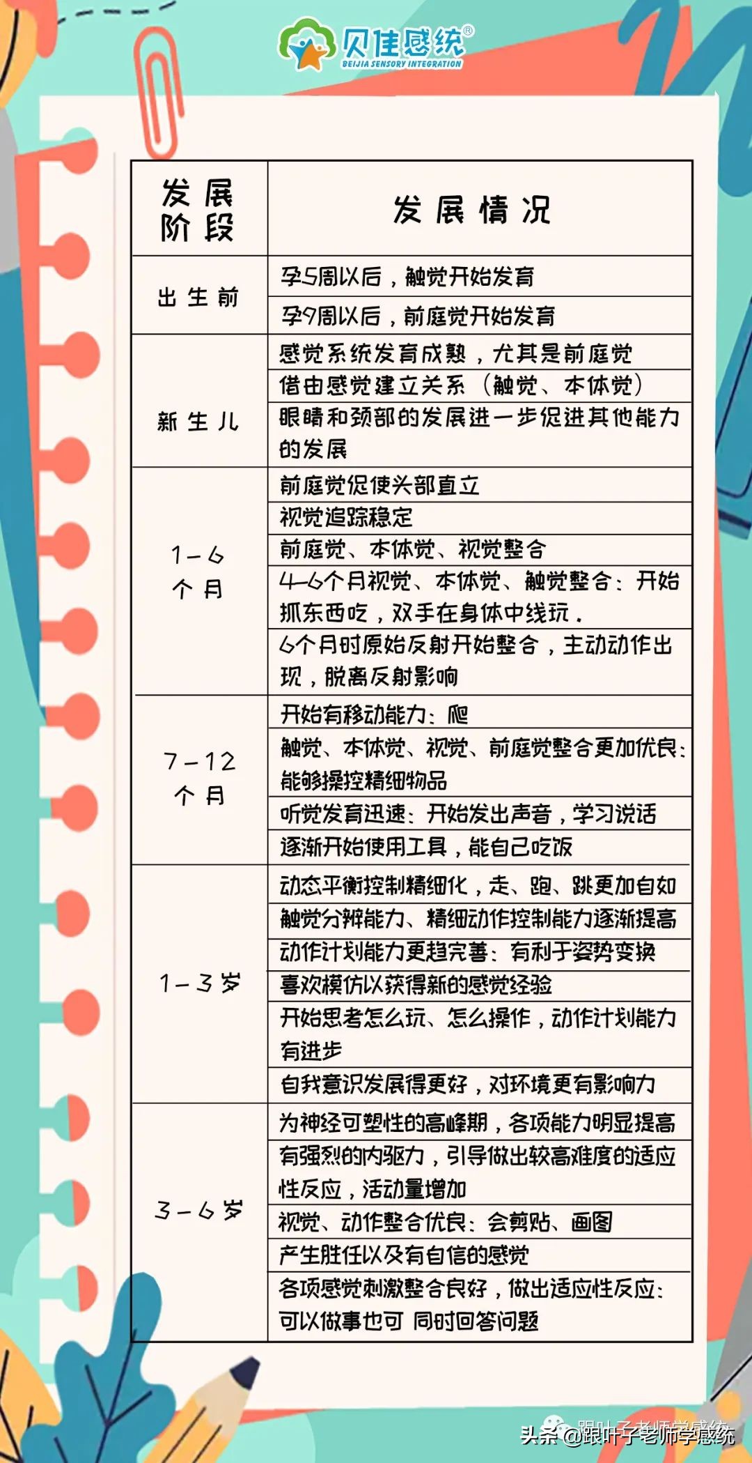 儿童感觉统合能力发育的几个阶段，家长一定要抓住第三个