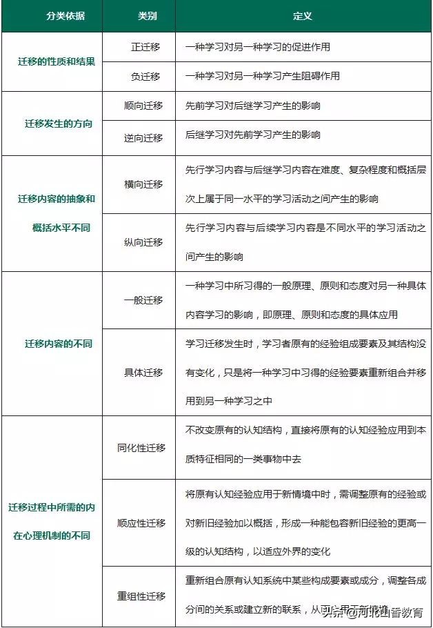 恭喜你！在教师招聘考试前看到了这篇很靠谱的心理学十大核心考点