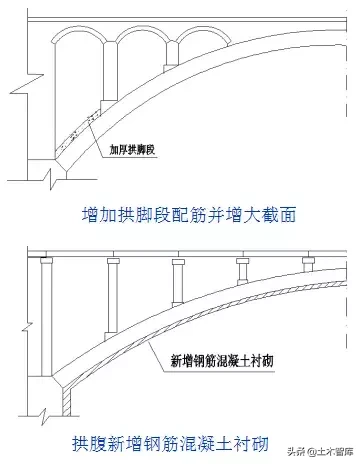 桥梁的56个加固技术方法，图文并茂，超级实用