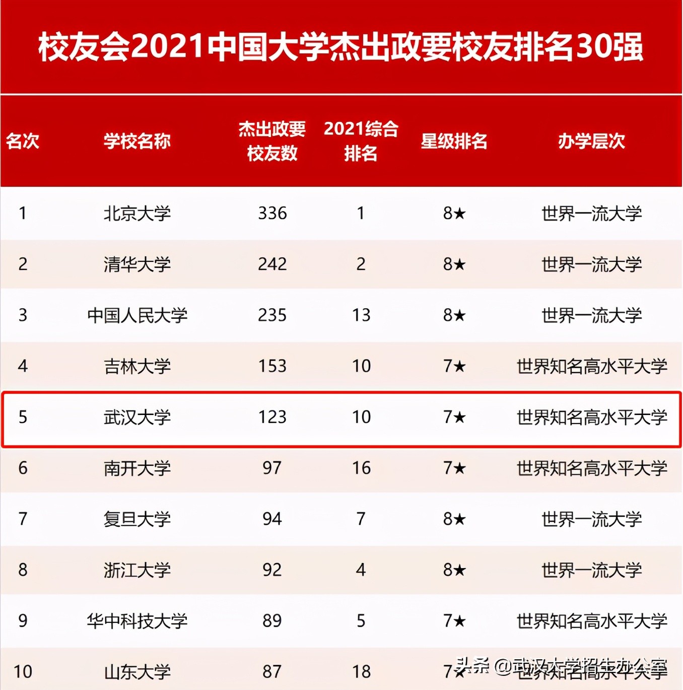 传奇！17名外交官、59位院士、123位杰出政要，全都毕业于这所985高校！