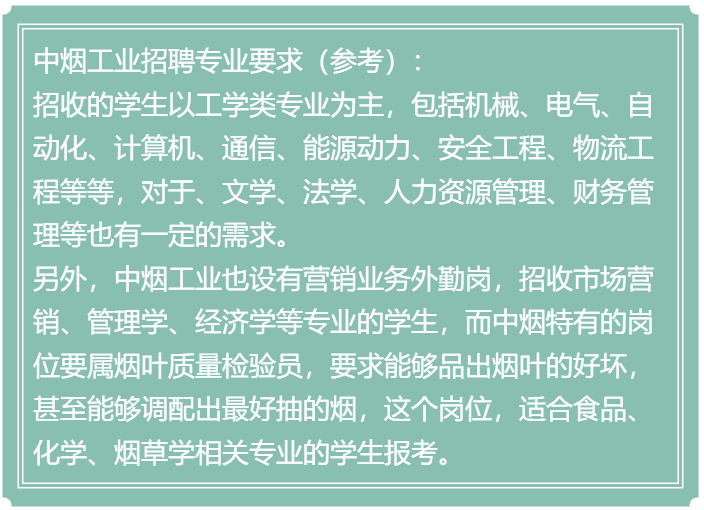 烟草专卖局招聘（各省）