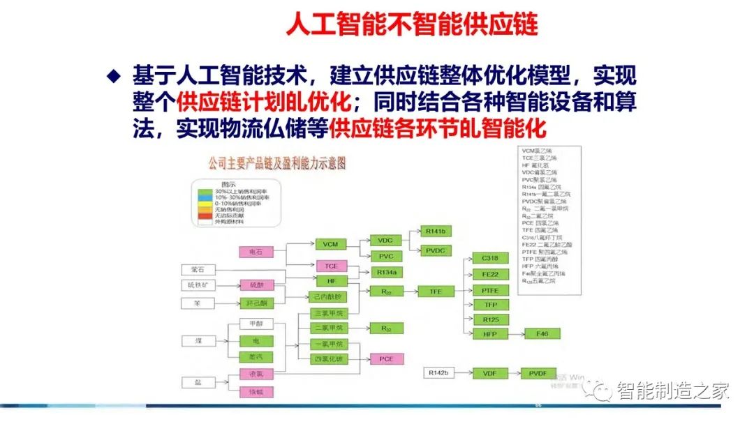 71页流程工业工业互联网智能工厂方案