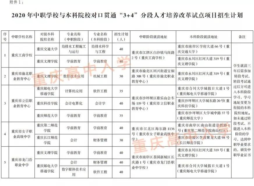 @全体初三生，中考除了七龙珠还有这些学校可以选