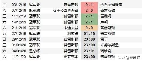 普雷斯顿vs利兹联前瞻(军机处：英冠七强年终赛程前瞻：利兹联遇分水岭 富勒姆搭顺风车)