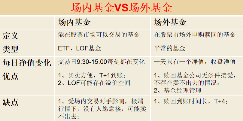 8个必须弄明白的基金小常识