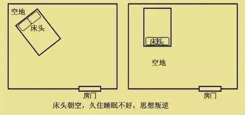 床头朝什么方向是正确的 千万不可头朝北脚朝南-春风号
