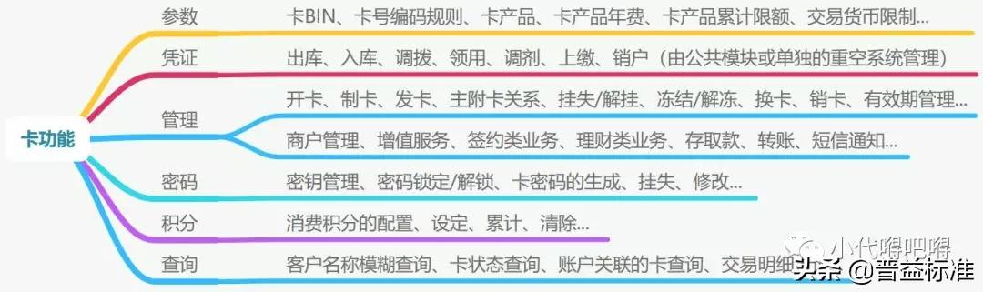 银行卡业务介绍解析