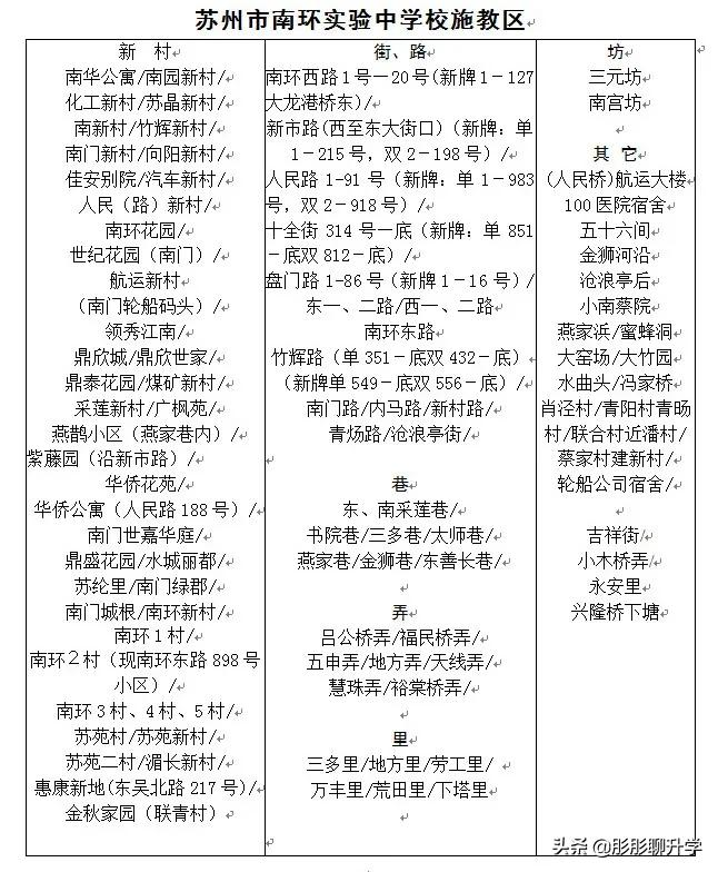 苏州家长们对号入座！2021年苏州六区初中施教区范围公布