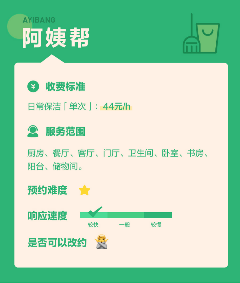 我们测了全网呼声最高的几款家政App，过年扫除就别瞎忙活了