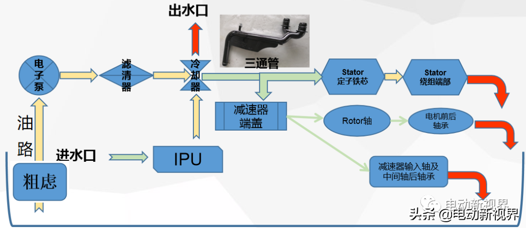 国内外电驱汇总（2）-特斯拉Model 3/Y/S