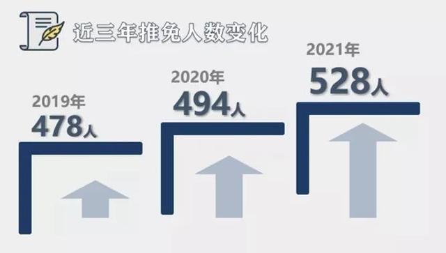 刷新纪录！今年以来，辽宁这所高校数次实现