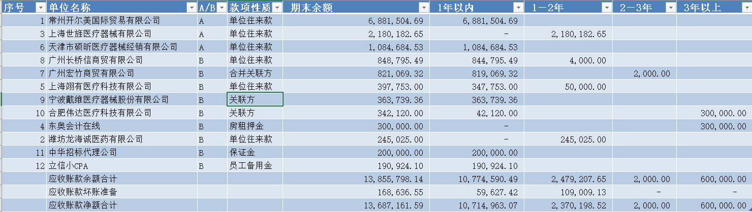 坏帐准备计提的最新规定（坏账准备计提标准）