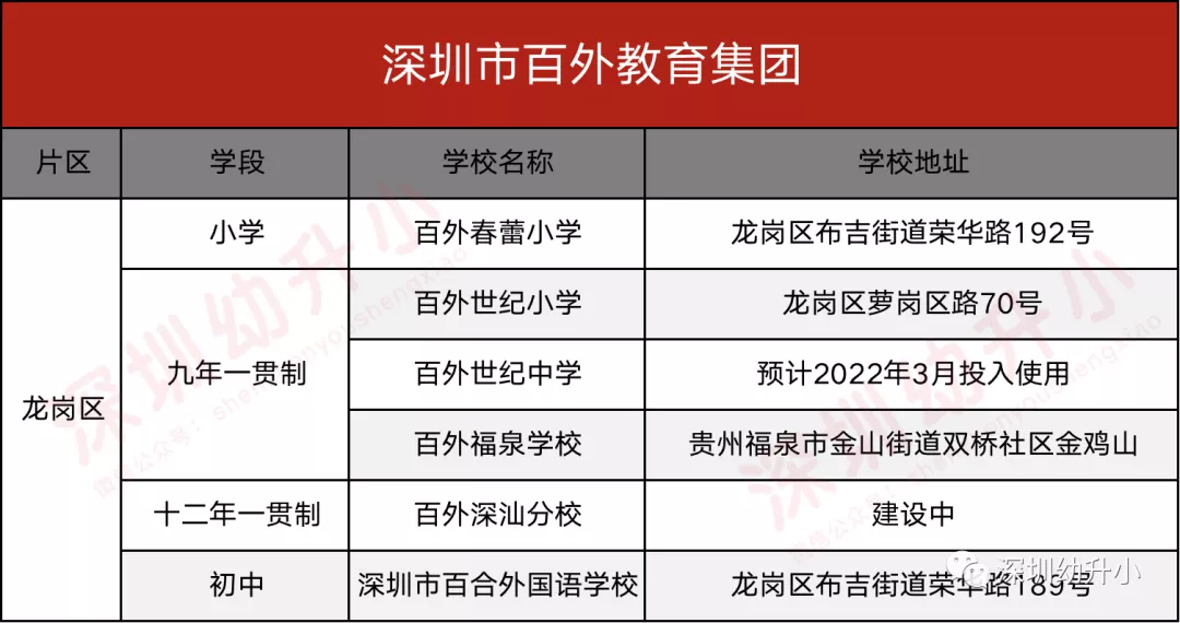 深圳超超超难进的2所民办学校，同属百外！值得花那么多钱去读吗