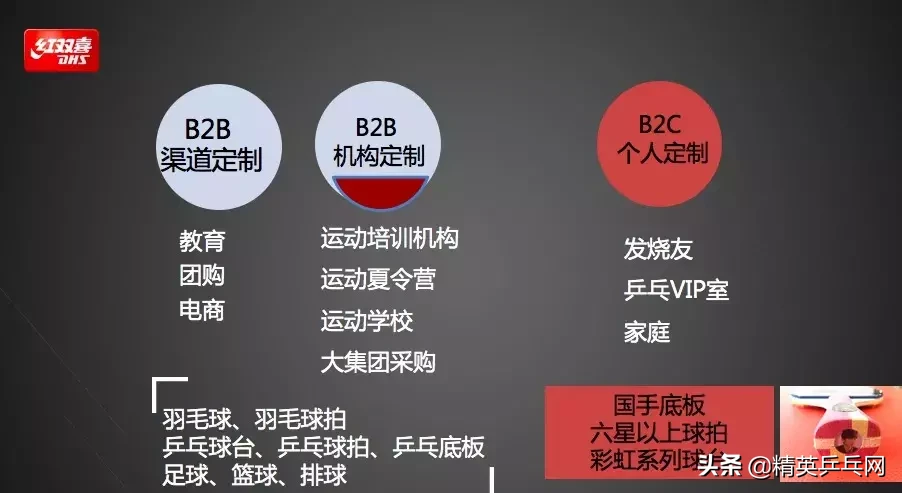 乒乓球拍红双喜官网(狂飚龙5X即将上市，看看红双喜60周年会上还说了点啥！)