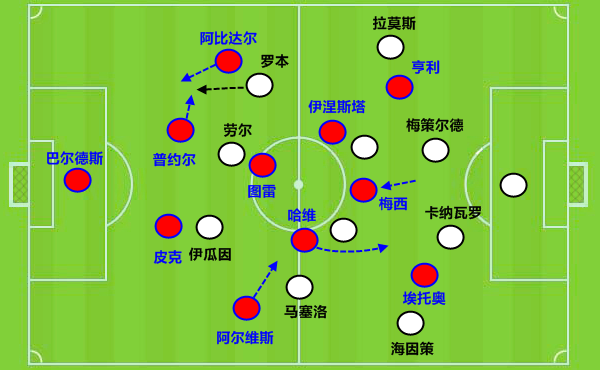 阿尔维斯将使用皮克和布斯克茨之间(梅西最佳搭档是如何炼成的：带你深度了解不止是右后卫的阿尔维斯)