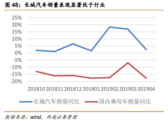 长城汽车深度解析