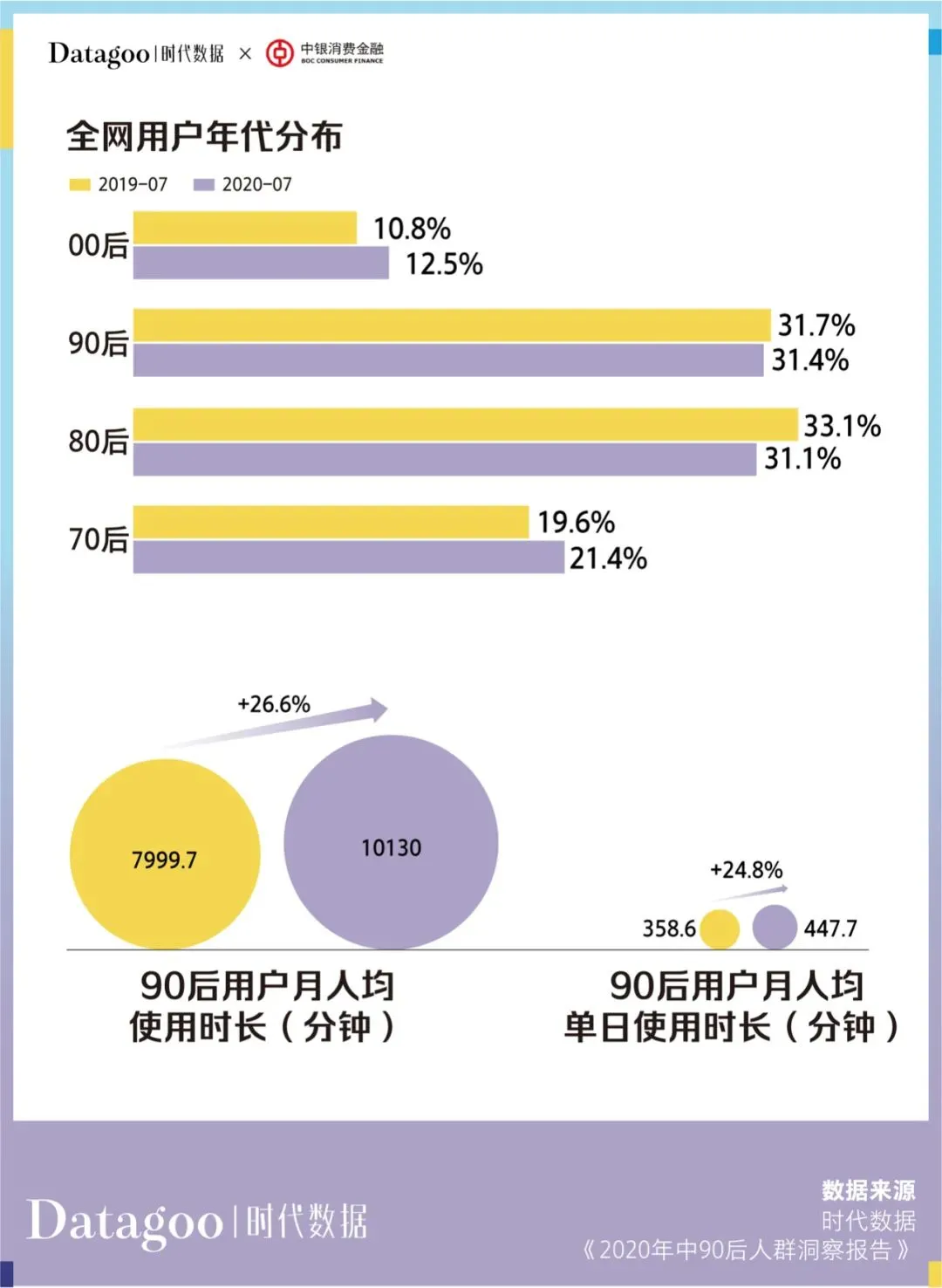 當代青年消費報告：年輕人的錢花哪去了？