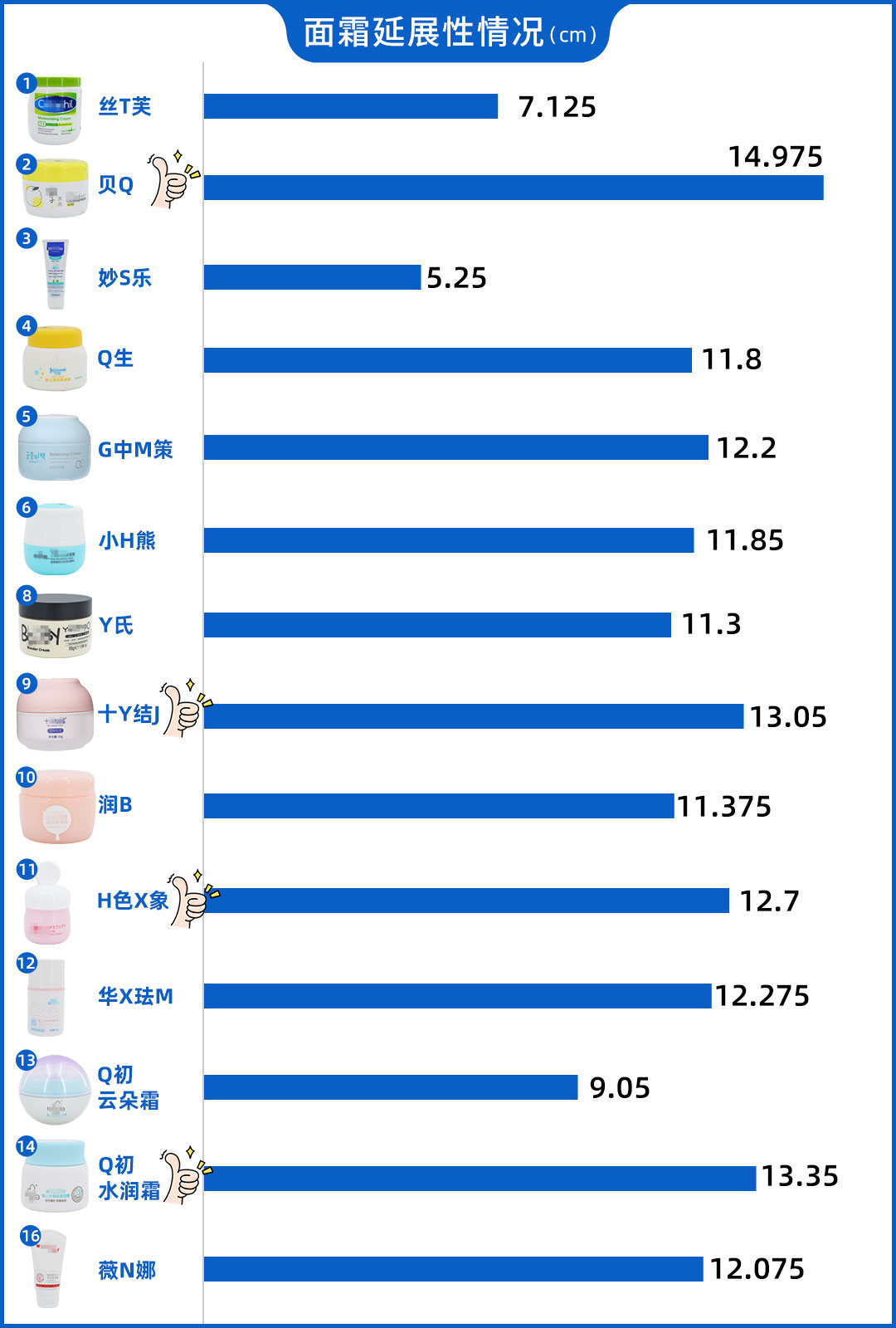 16款儿童面霜评测：干燥、泛红、脱皮，孩子的小脸终于有救了