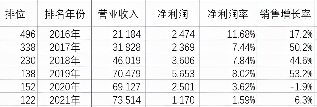 广州恒大赛程2020赛程表（恒大的负债率（上））