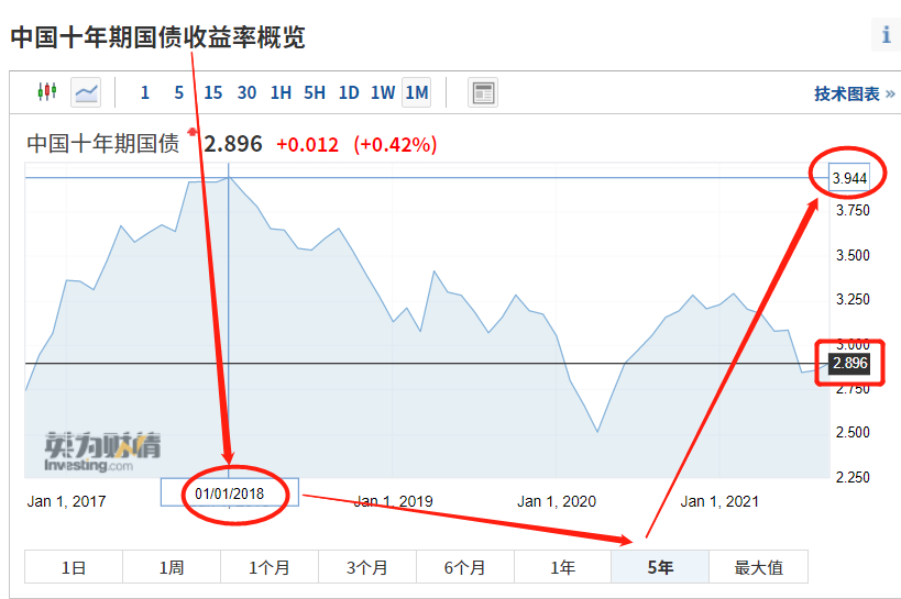 银行大额存单的三年期利率是4.2826%，存50万怎么样？