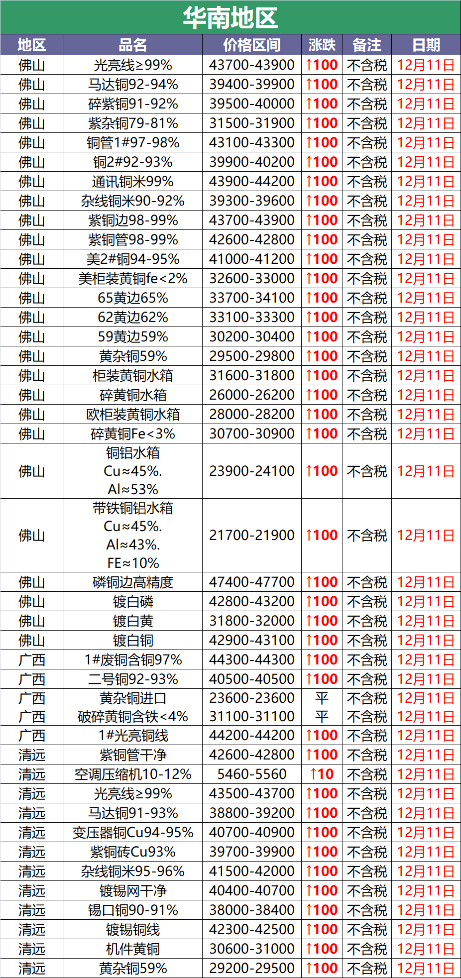 辽宁废铜一斤今日价格「今日电缆废铜回收多少钱一斤」