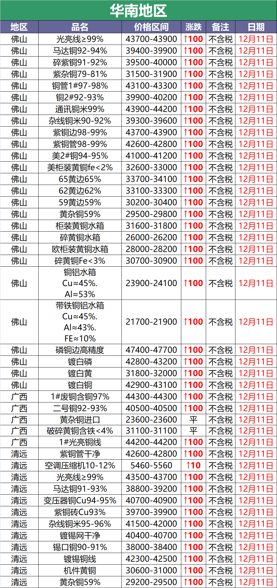 沈阳废铜今日价格表（铜价格今日价格废铜）