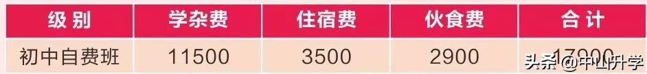 中山卓雅外国语学校收费（中山市卓雅外国语学校4月30日报名截止）