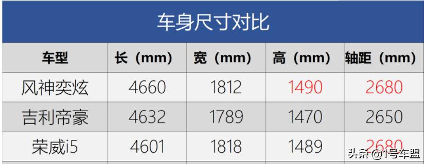 万事俱备，东风已来，国潮风暴，6.49万起
