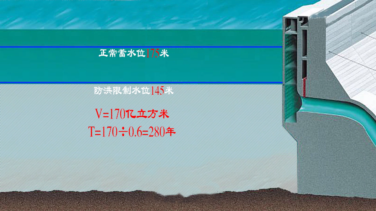 三峡淤沙有多严重，或将变成下一个三门峡？关于三峡的谣言盘点