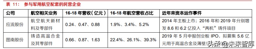 高温合金及锻铸产业深度报告：航空应用是高端转型契机