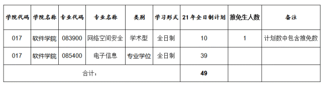 计算机“内卷”但也“爆冷”，这些爆冷高校你不知道而已