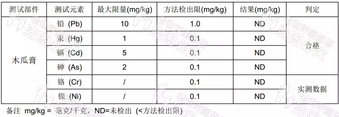 杭州魏老爸评测网红木瓜膏，这个成分有致敏性，不适合这类人群