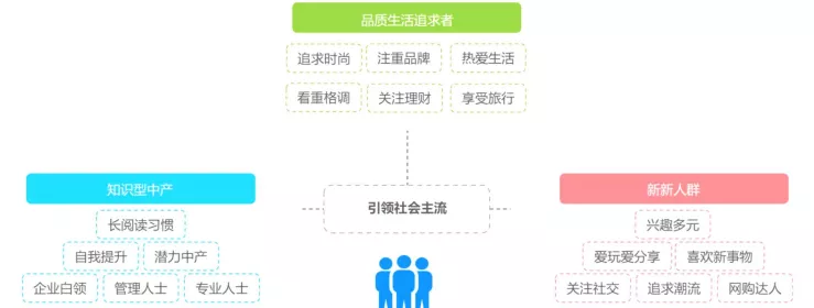 知乎是一个什么样的软件(知乎平台简介，一篇文章教你看懂)