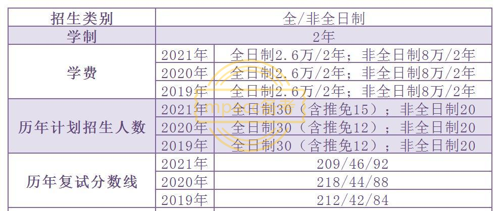 择校篇｜北京有哪些学费不高的MPAcc院校