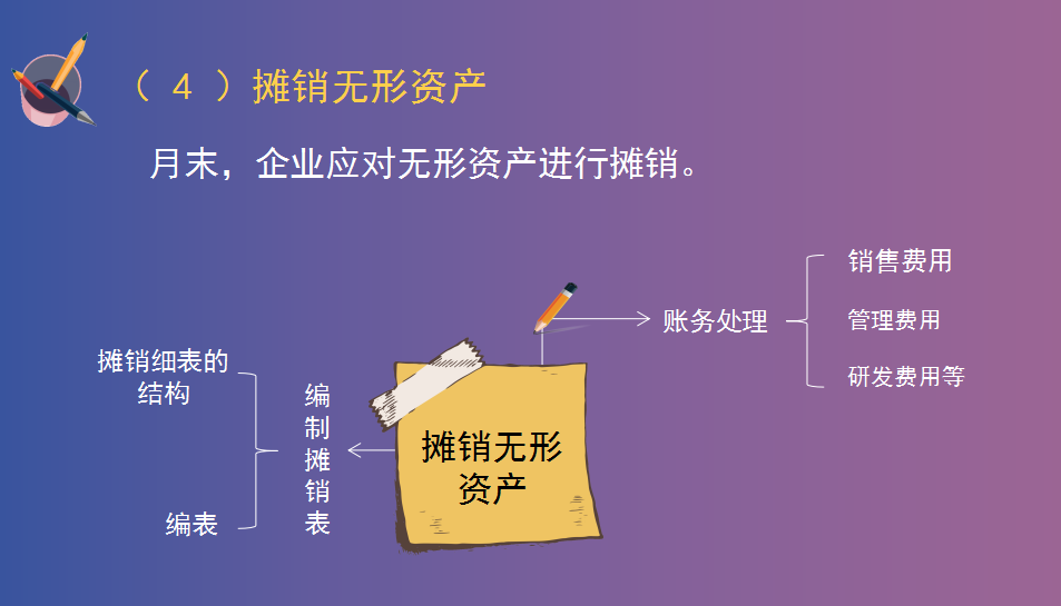会计连月末计提摊销结转会计分录都不会，怪不得老会计不愿带新人