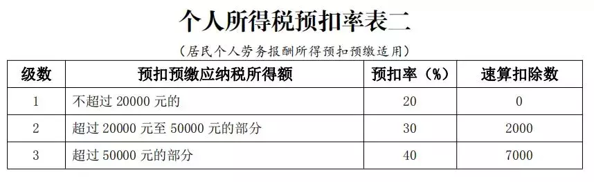 个税预扣预缴方法看不懂？举例+说明！工社君今天给你说清楚……