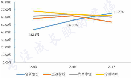 反转！新能源黑马逆袭称王