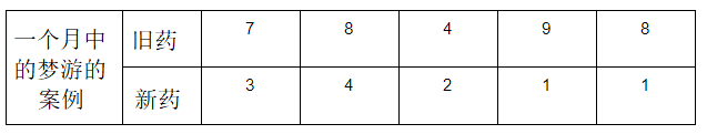 非参数统计的特点（使用非参数统计检验进行分析的指南）