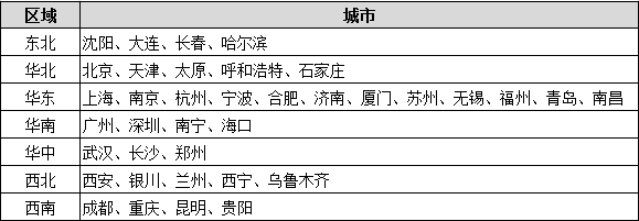 招商银行官网招聘（2020招商银行校园招聘公告）