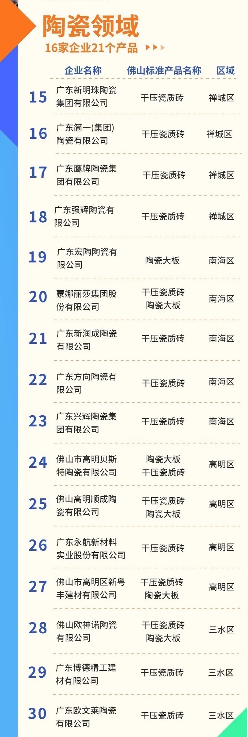 区分真假“佛山砖”,可以认准这些陶企和产品了