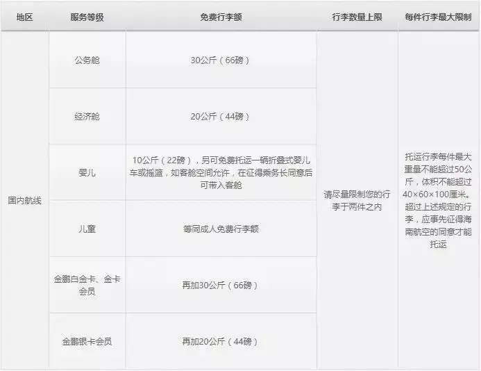 航空托运行李规定尺寸（航空托运行李件数规定）-第9张图片-昕阳网