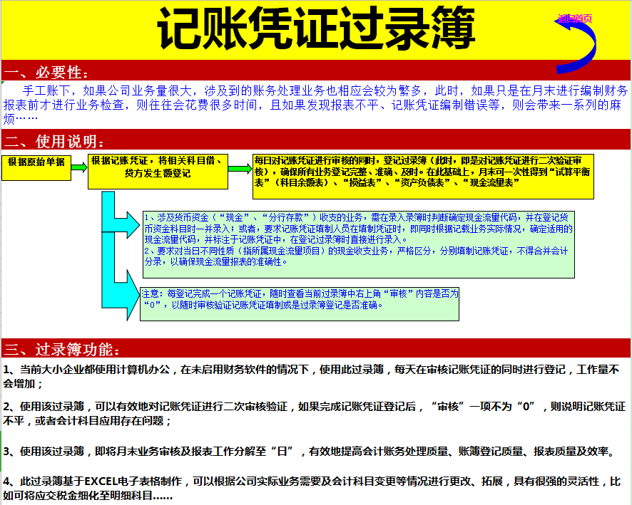 会计人福音！老会计分享记账凭证（三大报表自动生成），新手必备