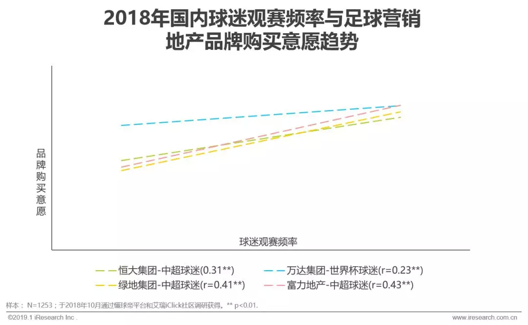 赞助中超足球联赛注意什么(2019年中国足球营销赞助价值分析)