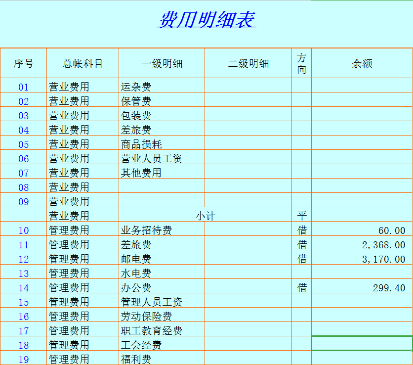 做出纳也要做的优秀！有这套费用报销单、明细账等表格模版，简单