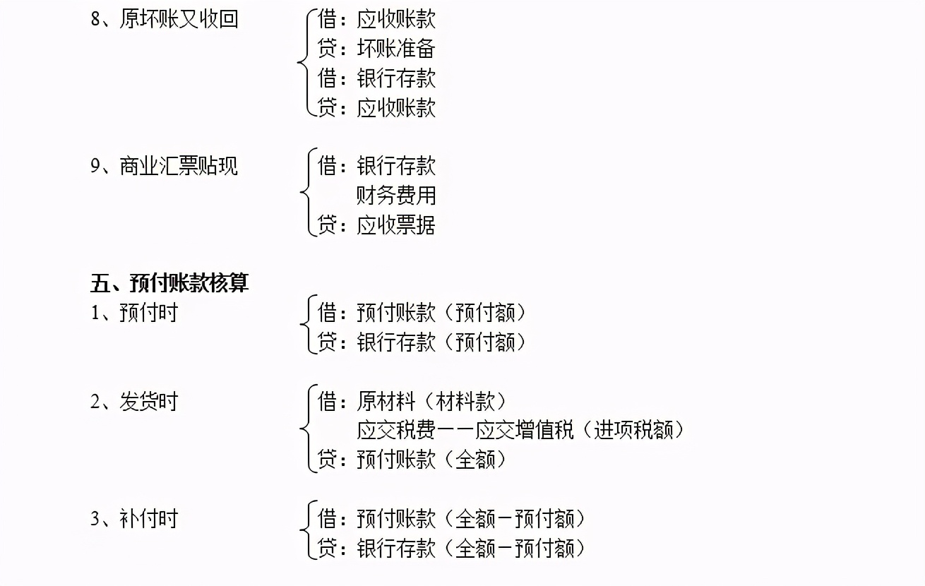 超实用！8年老会计总结的会计必会分录公式，你一定用得上