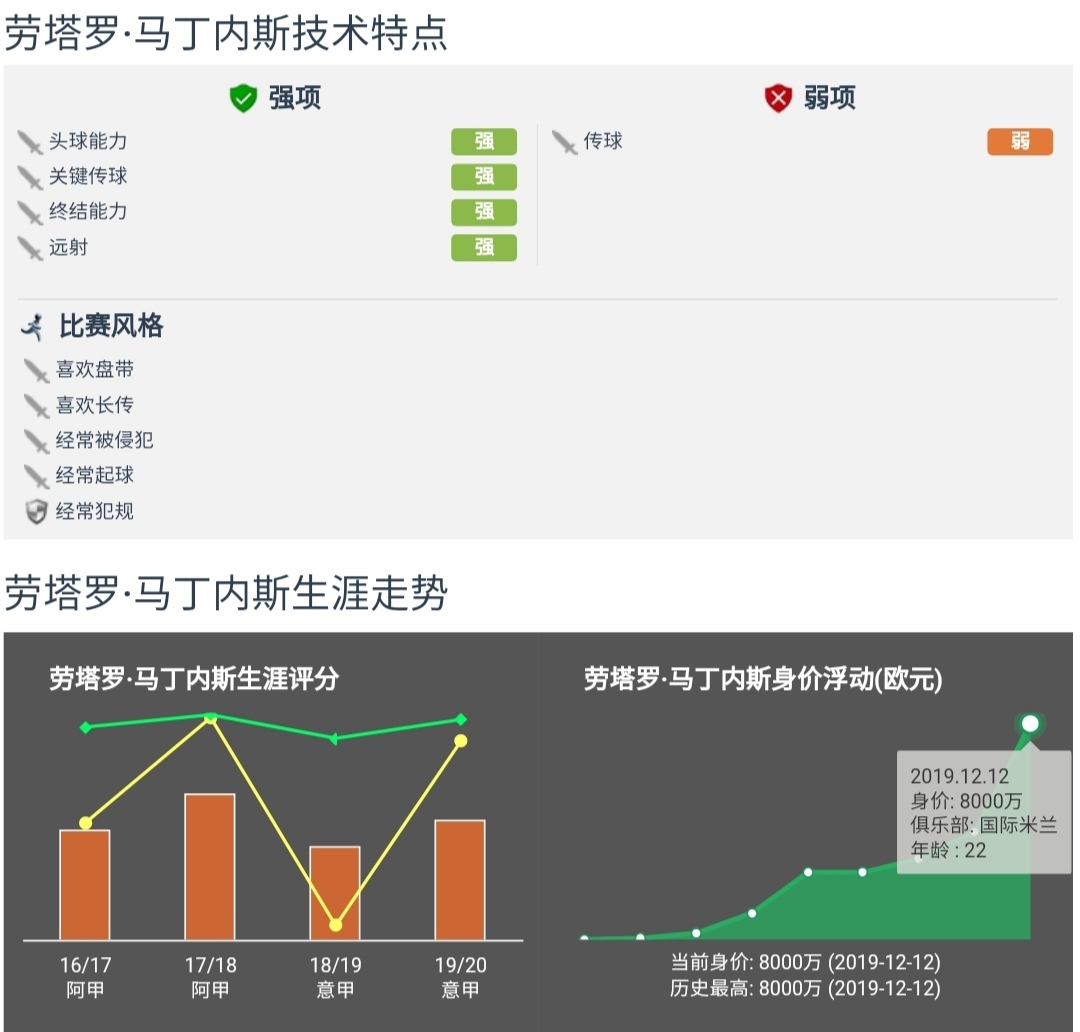 国米劳塔罗'马丁内斯(巴萨今夏“非他不娶”，国米神锋劳塔罗-马丁内斯是怎样炼成的？)