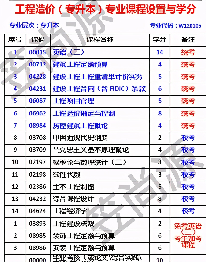 成都理工大学继续教育