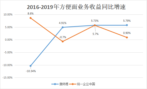 统一饮料世界杯(康师傅不出，统一与谁争锋？这对冤家的血泪斗争史，笑死我了)